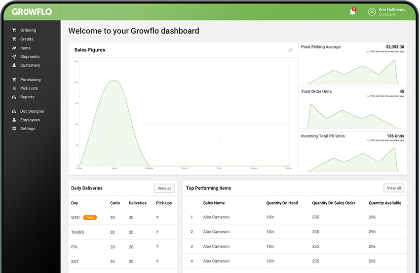 The Growflo system